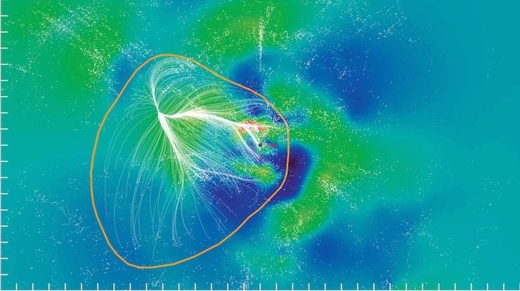 Earth’s new galactic address: Laniakea supercluster