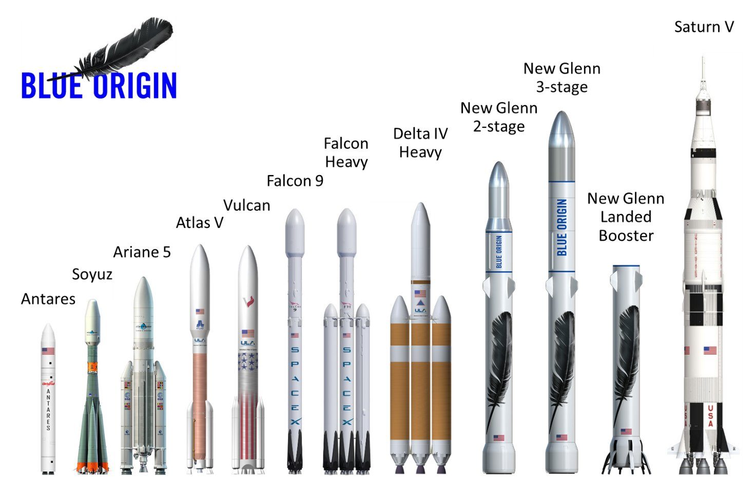 Amazon’s chief Jeff Bezos unveils new rocket design