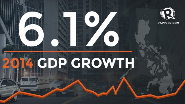 Missed target: PH economic growth shrinks to 6.1% in 2014