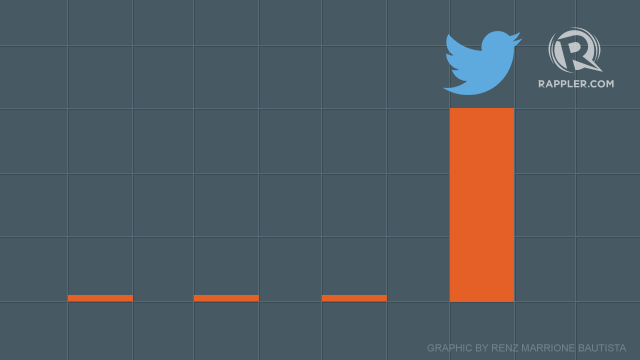 Twitter’s analytics dashboard now open to all