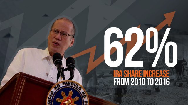 Local governments’ IRA share grows by 62% during Aquino’s term – Abad