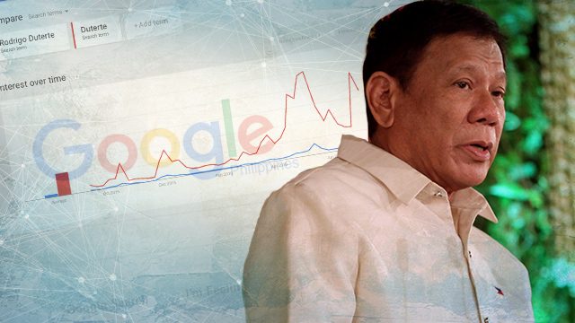Google: High search interest by Filipinos for Duterte, 2016 polls