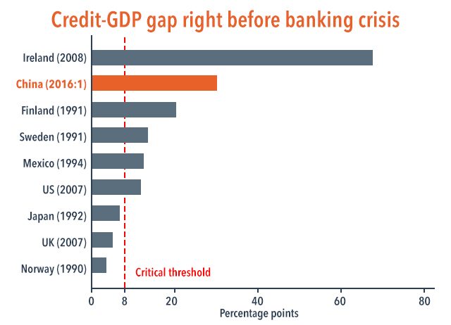 Figure 3. Source: Bank of International Settlements, Campanella and Vernazza (2016). Note: Year of banking crisis in parentheses. 