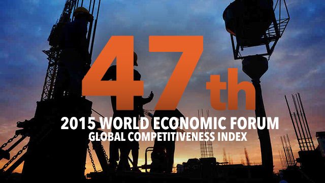 PH climbs 5 notches in WEF competitiveness rankings