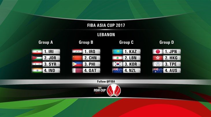 DRAWN. For the first time, New Zealand and Australia will be participating the FIBA Asia Cup. Photo from FIBA.com 