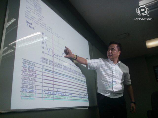 DOTC: Cases to be filed vs MRT3 personnel for ‘gross neglect’