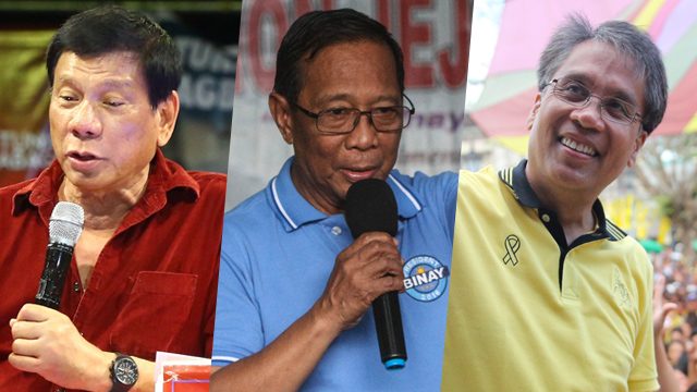 Rappler’s January text poll: Bailiwicks of Duterte, Binay, Roxas