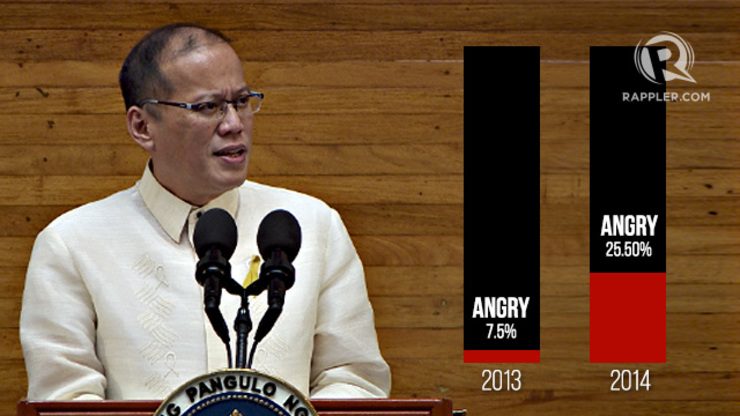 Mood Meter: Angrier with Aquino SONA in 2014