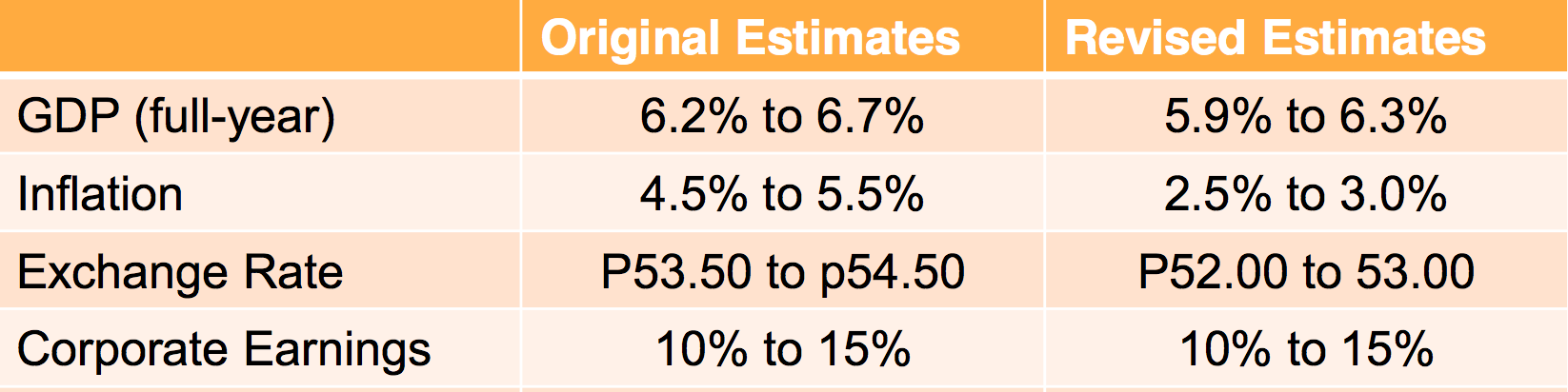Table from Philstocks 