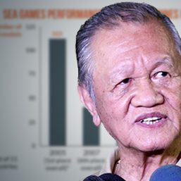 13 years of decline: PH sports nose-dives under Peping Cojuangco