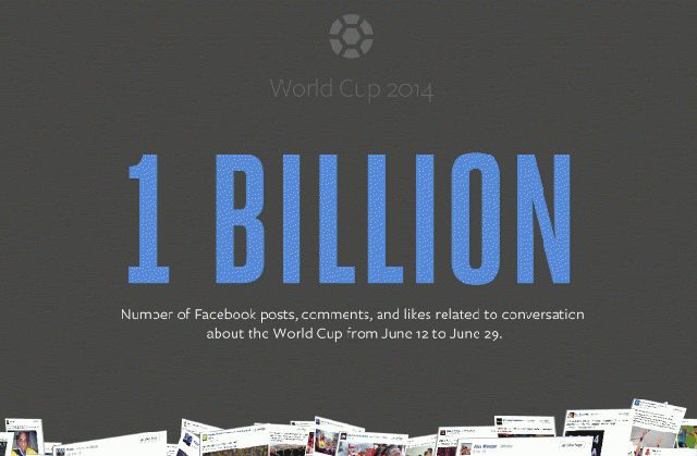 World Cup fever strikes Facebook, Twitter