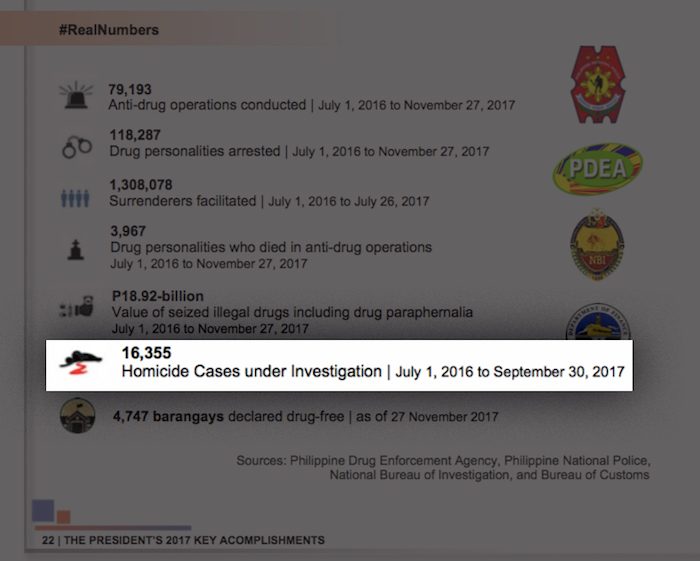 ACCOMPLISHMENT. The Malacañang yearend report lists HCUIs as an achievement under the government's anti-drug campaign. Photo cropped from Malacañang 2017 yearend report 