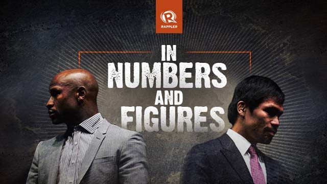 Mayweather vs Pacquiao: In Numbers and Figures