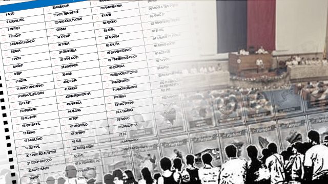 Ako Bicol leads party-list race; 2 new groups in top 10