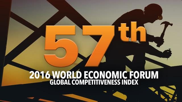 PH slips 10 notches in 2016 WEF Global Competitiveness