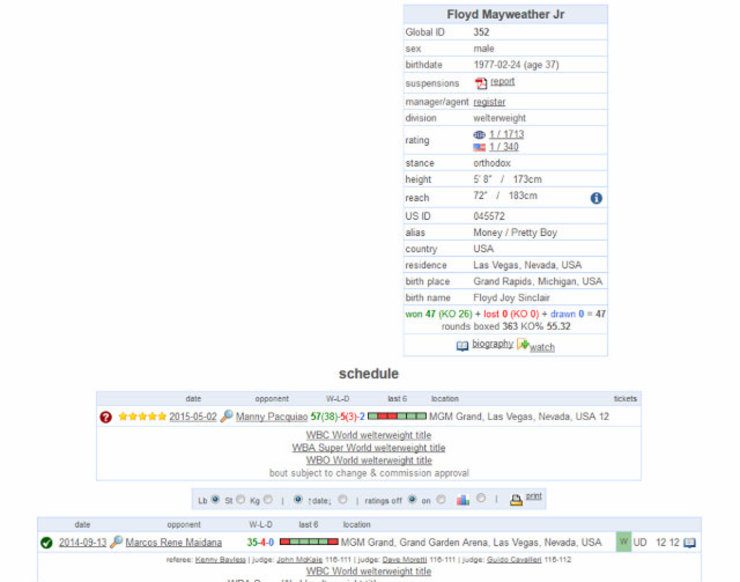 Pacquiao vs Mayweather happening? Screenshot from boxrec.com