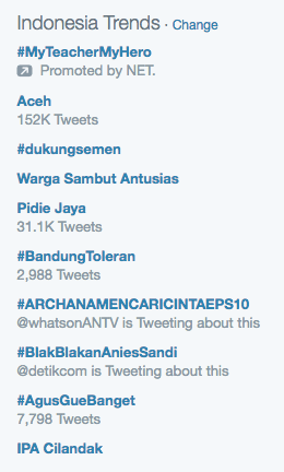 Trending topic Twitter semasa gempa bumi Aceh dibicarakan. Screenshot oleh Twitter Indonesia 