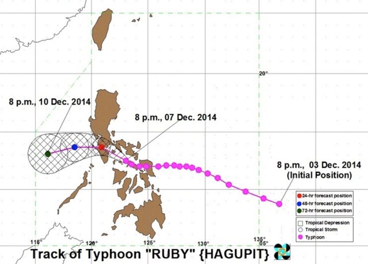 Ruby’s 3rd landfall over Mindoro Monday evening