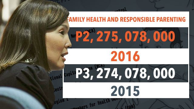 Pia Cayetano looking into P1-B cut in contraceptives budget