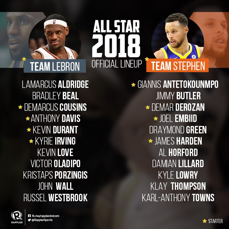 LeBron picks Durant, Irving for NBA All-Star Game 2018