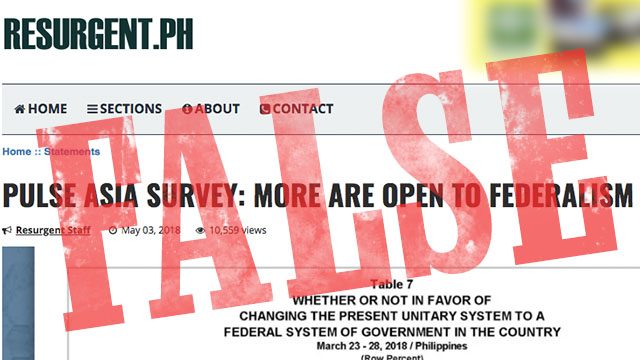 FACT CHECK: ‘Sizeable majority’ of Filipinos currently not in favor of federalism