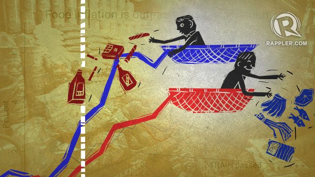 [OPINION] To beat inflation, we can’t just fudge the numbers