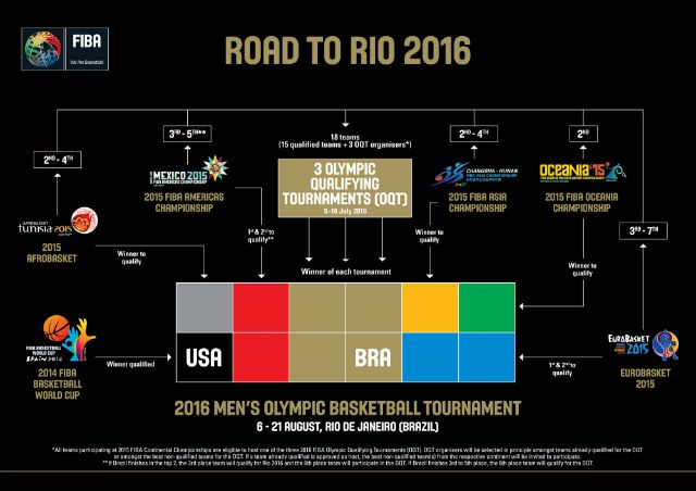 Photo courtesy of FIBA 