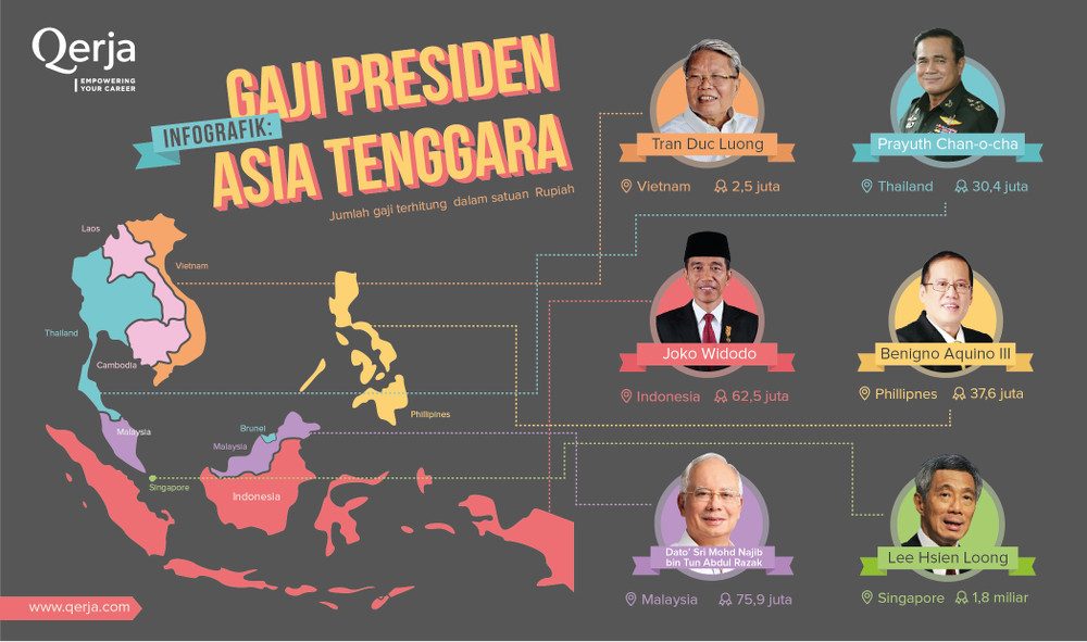 Infografik oleh Qerja.com. 