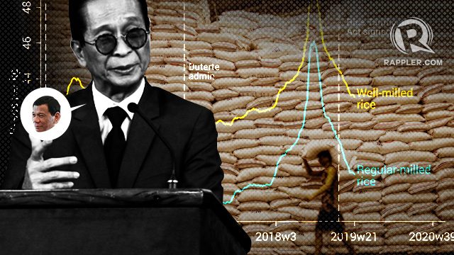 [ANALYSIS] Praise Duterte for lowering inflation? He didn’t do it