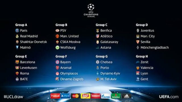 The Champions League draw. Graphic from Champions League's Twitter 