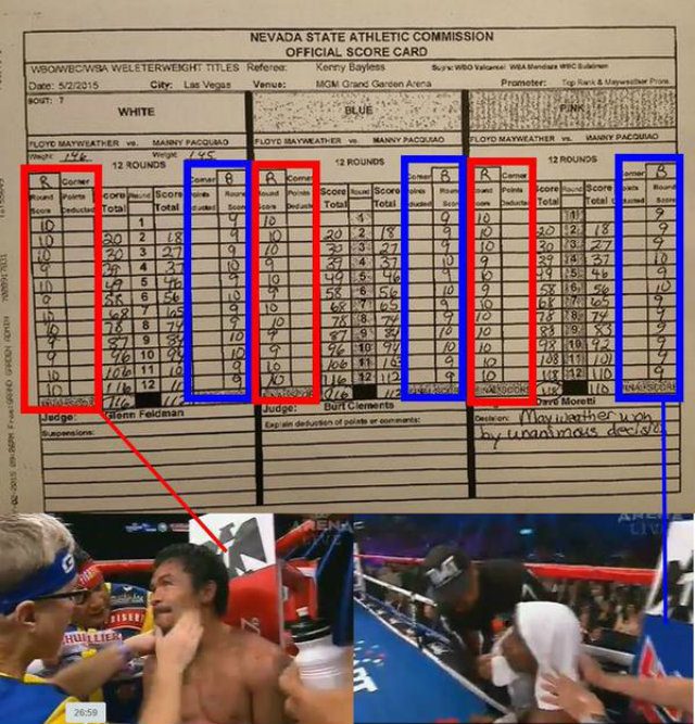Viral graphic shows the fighters' names in the wrong corners 