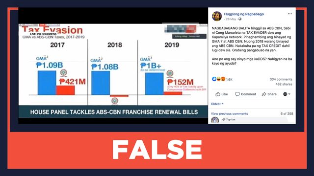 FALSE: ABS-CBN’s ‘effective tax rate in 2018 was at negative 5%’