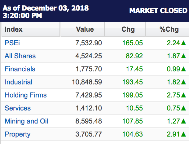 Table from Philippine Stock Exchange website  