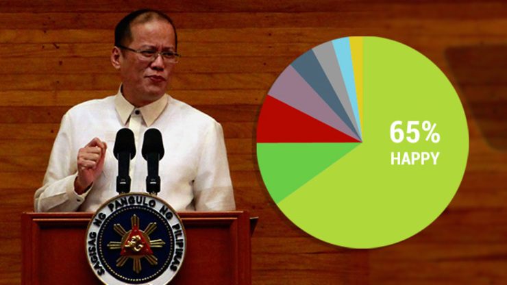 LOOKING BACK: Aquino’s 2013 SONA in moods