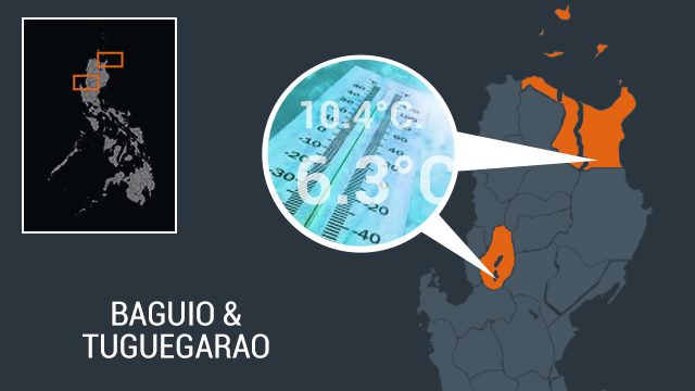 Baguio, Tuguegarao record lowest temps since November