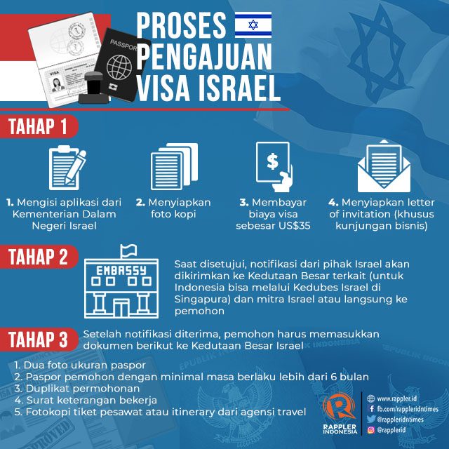 VISA. Proses pengurusan visa berkunjung ke Israel. Ilustrasi oleh Rappler Indonesia 