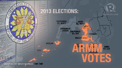 2013 Elections: ARMM Votes