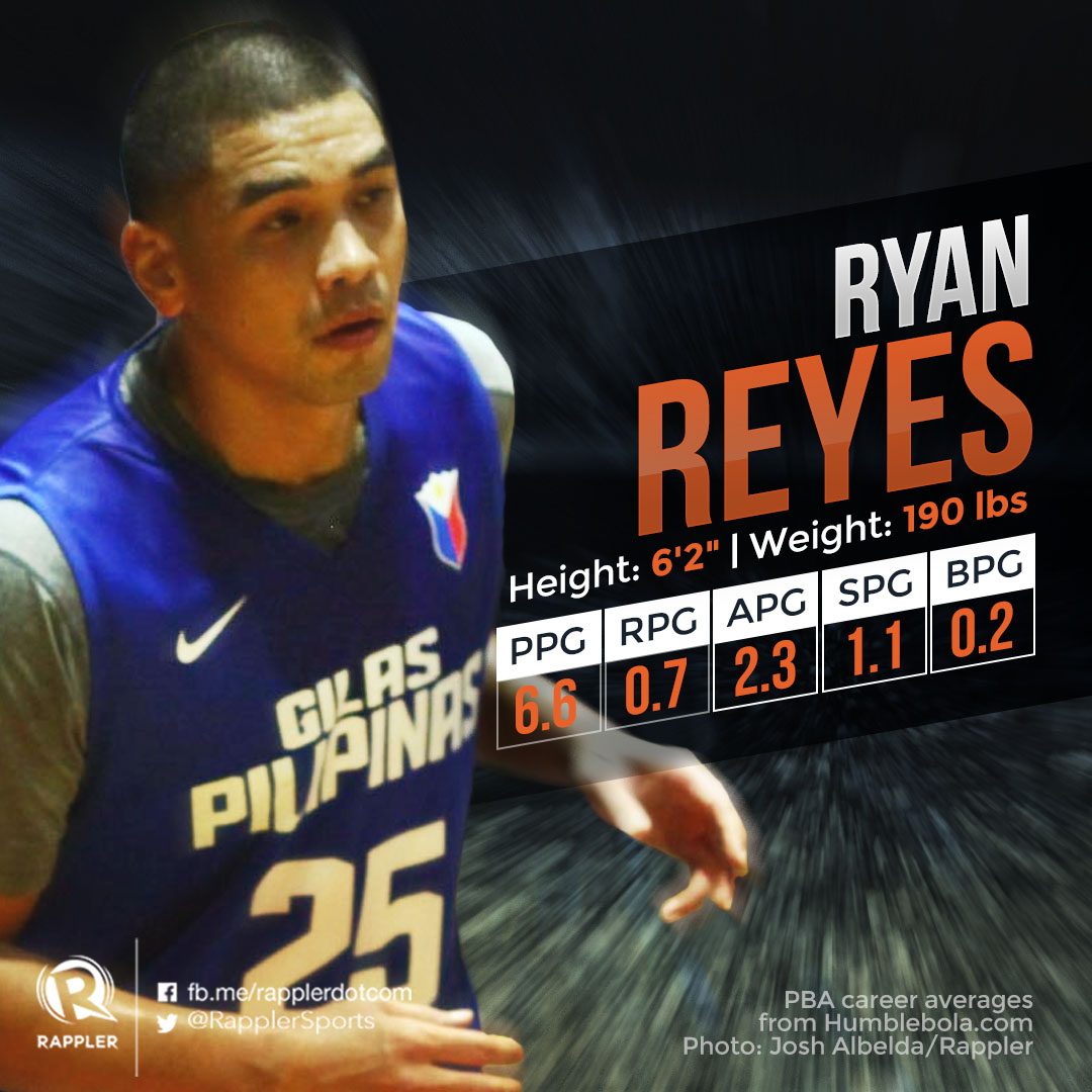 Gilas Pilipinas: Ryan Reyes