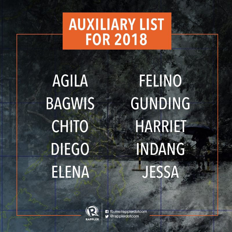 LIST PAGASA s Names For Tropical Cyclones In 2018 list-pagasa-s-names-for-tropical-cyclones-in-2018