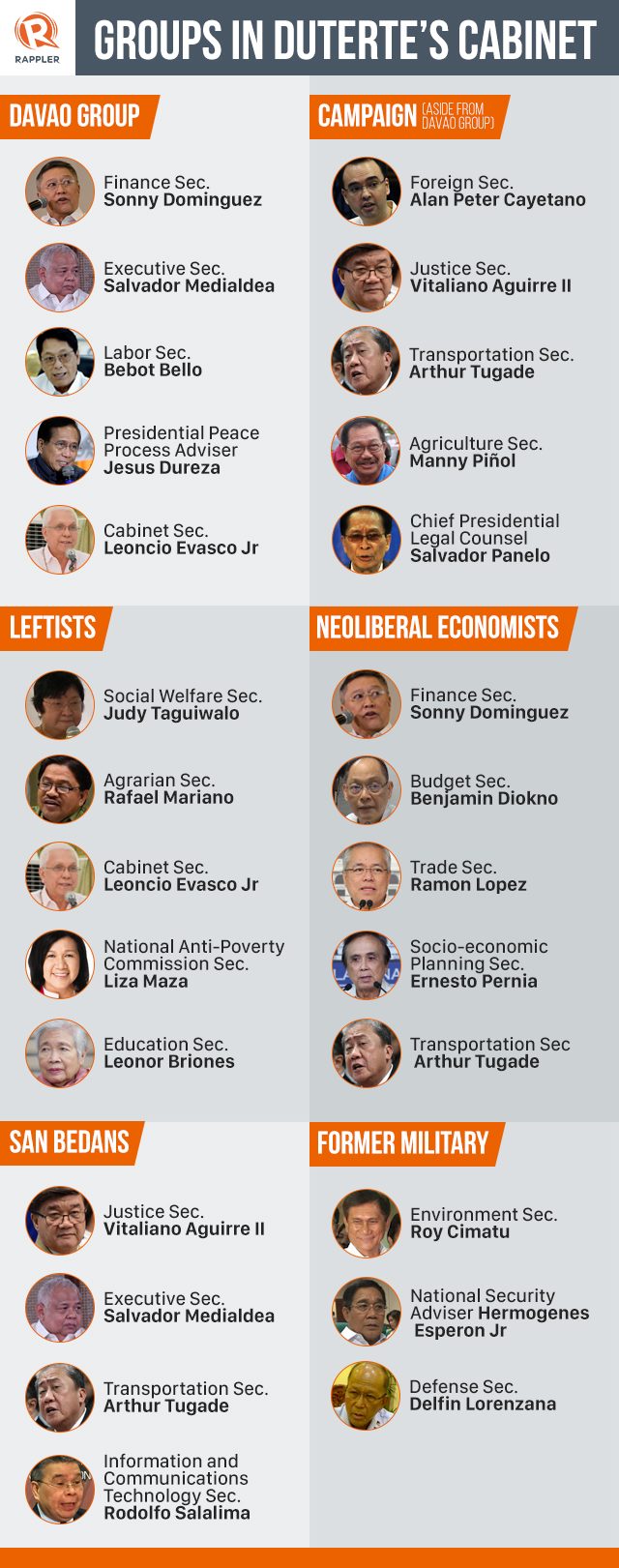 Keeping up with Duterte: A year inside the Cabinet