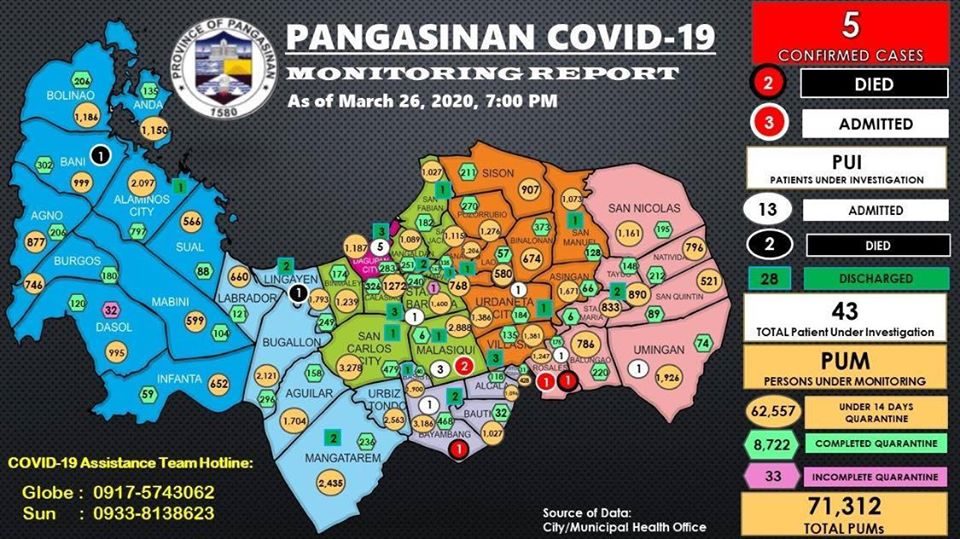 The Pangasinan provincial government released this infographic to keep residents informed. From Province of Pangasinan Facebook page 