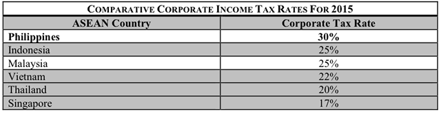 Tables taken from the Unity Statement on Income Tax Reform 