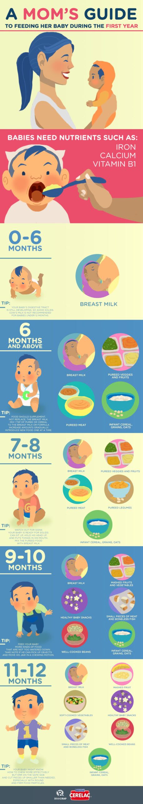 A mom’s guide to feeding her baby during the first year