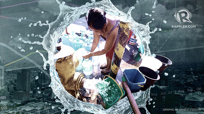 [ANALYSIS] The economics of Metro Manila’s burgeoning water crisis