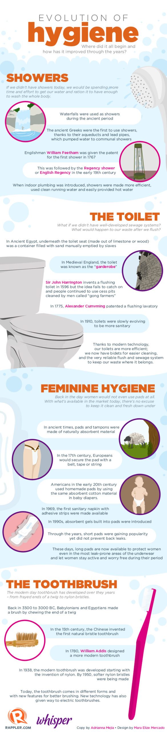 INFOGRAPHIC: The evolution of hygiene