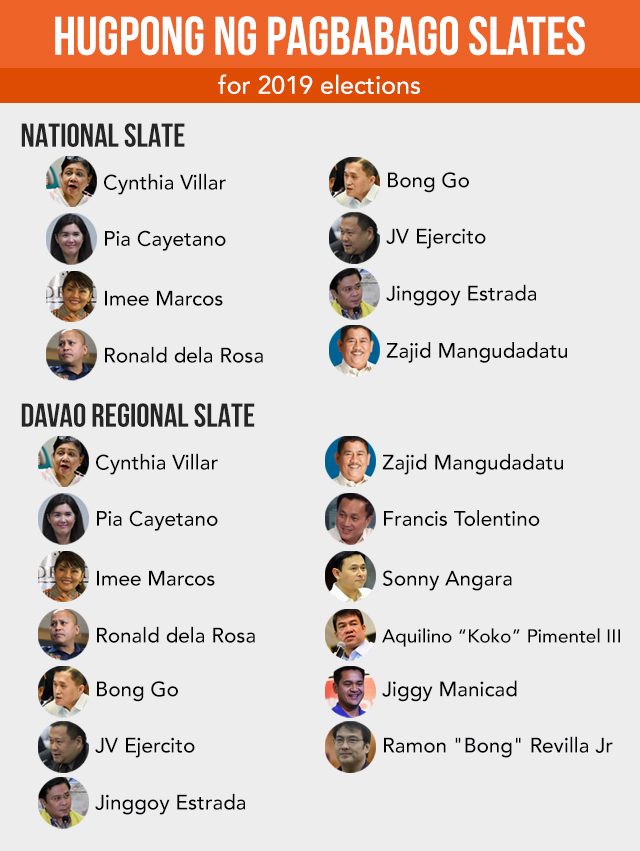 Hugpong ng pagbabago slate for 2019 elections 
