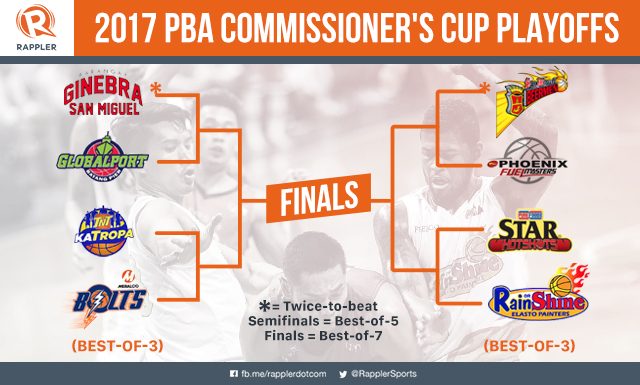 The 2017 PBA Commissioner's Cup playoffs bracket 