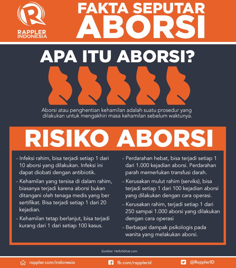 Berbagai risiko yang mungkin timbul akibat aborsi