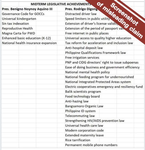 Screenshot of misleading claim on the laws approved by Aquino and Duterte during their midterm 