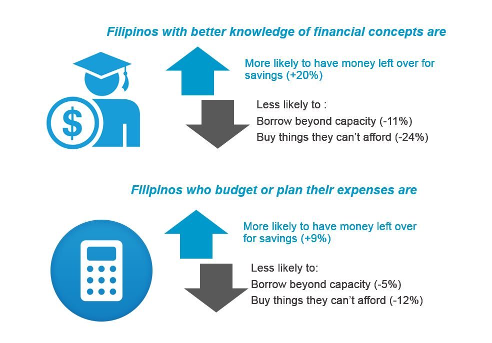Infographic courtesy of World Bank / Nataliya Mylenko  
